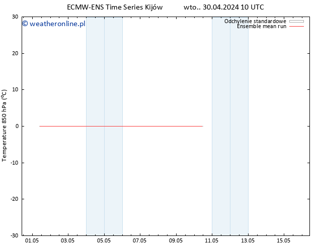 Temp. 850 hPa ECMWFTS czw. 02.05.2024 10 UTC