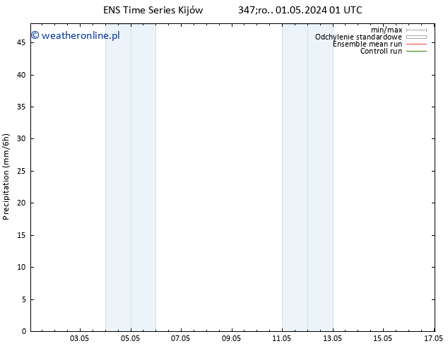 opad GEFS TS czw. 02.05.2024 01 UTC