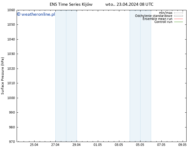 ciśnienie GEFS TS wto. 23.04.2024 08 UTC