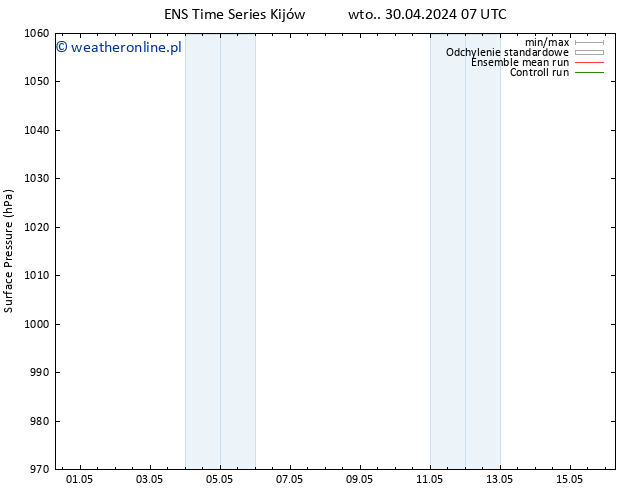 ciśnienie GEFS TS śro. 01.05.2024 19 UTC
