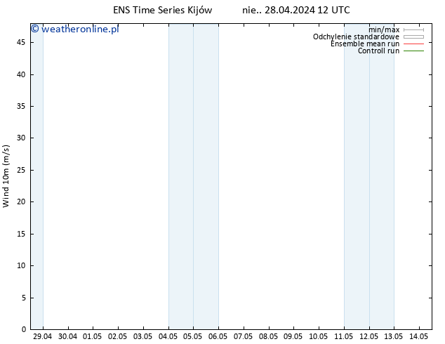 wiatr 10 m GEFS TS nie. 28.04.2024 18 UTC