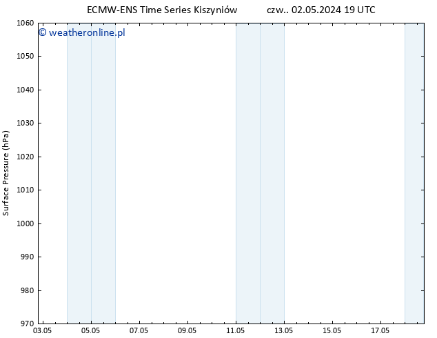 ciśnienie ALL TS so. 18.05.2024 19 UTC