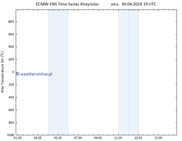 Max. Temperatura (2m) ALL TS czw. 16.05.2024 19 UTC