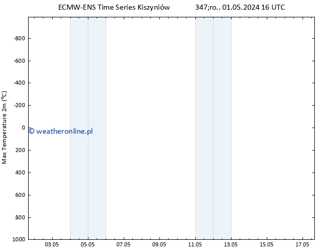 Max. Temperatura (2m) ALL TS pt. 17.05.2024 16 UTC