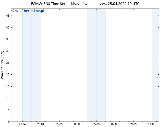 wiatr 925 hPa ALL TS pt. 26.04.2024 01 UTC