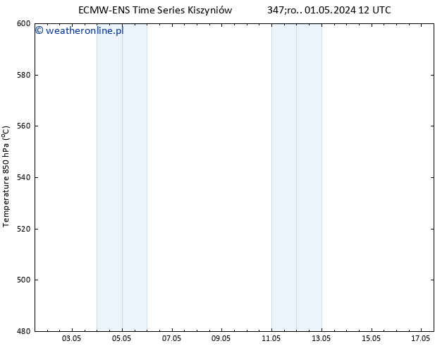 Height 500 hPa ALL TS śro. 01.05.2024 18 UTC