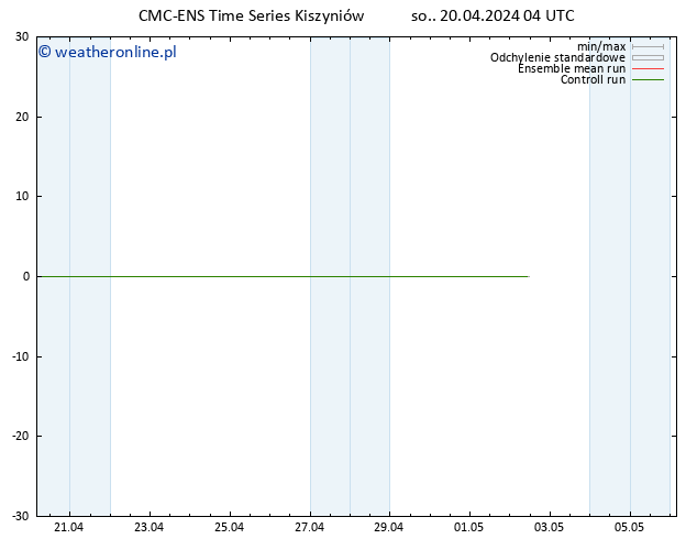 Height 500 hPa CMC TS so. 20.04.2024 04 UTC