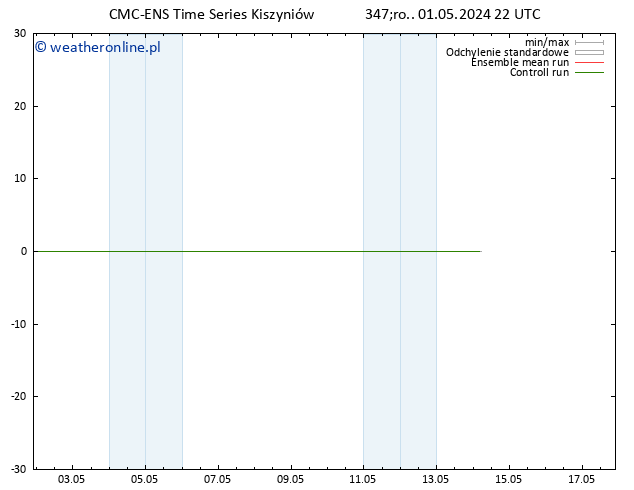 Height 500 hPa CMC TS czw. 02.05.2024 04 UTC