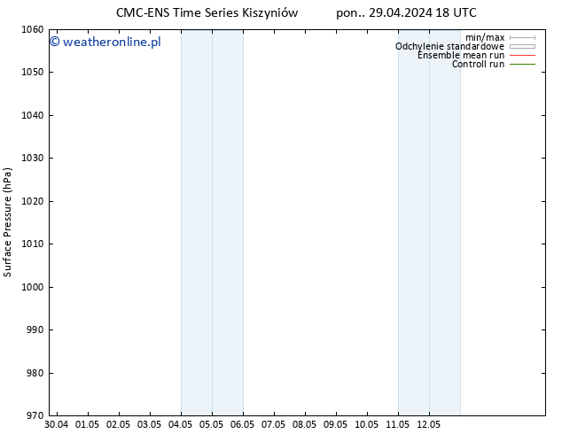 ciśnienie CMC TS czw. 09.05.2024 18 UTC