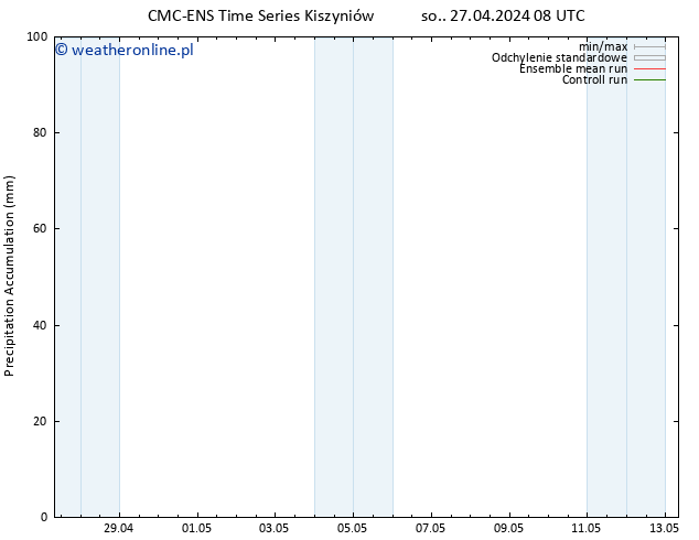 Precipitation accum. CMC TS nie. 28.04.2024 08 UTC