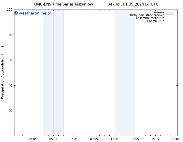 Precipitation accum. CMC TS śro. 01.05.2024 10 UTC