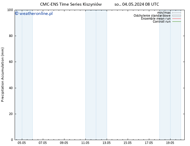 Precipitation accum. CMC TS so. 04.05.2024 14 UTC