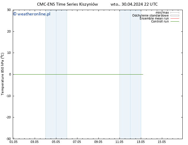 Temp. 850 hPa CMC TS śro. 01.05.2024 04 UTC
