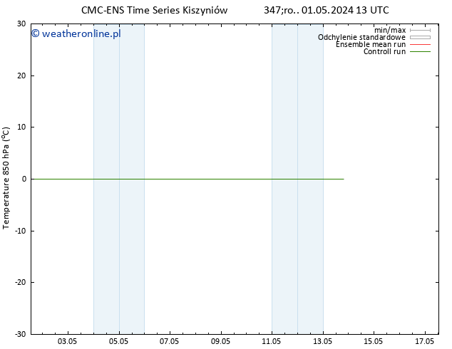 Temp. 850 hPa CMC TS czw. 02.05.2024 01 UTC