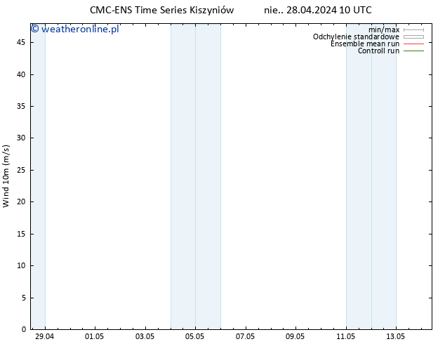 wiatr 10 m CMC TS nie. 28.04.2024 10 UTC