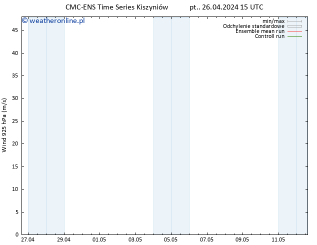 wiatr 925 hPa CMC TS pt. 26.04.2024 15 UTC