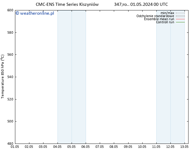 Height 500 hPa CMC TS śro. 01.05.2024 06 UTC