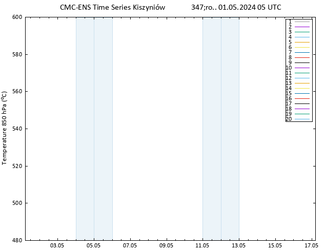 Height 500 hPa CMC TS śro. 01.05.2024 05 UTC