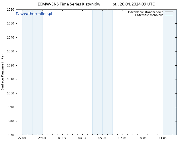 ciśnienie ECMWFTS so. 27.04.2024 09 UTC