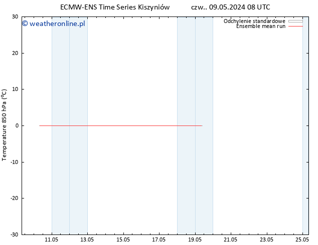 Temp. 850 hPa ECMWFTS nie. 12.05.2024 08 UTC