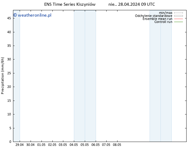 opad GEFS TS nie. 28.04.2024 15 UTC