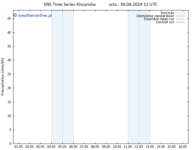 opad GEFS TS czw. 02.05.2024 06 UTC