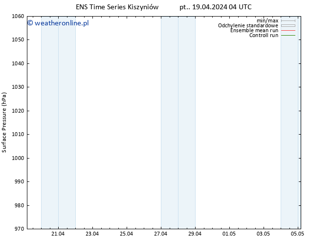 ciśnienie GEFS TS pt. 19.04.2024 04 UTC
