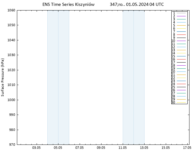 ciśnienie GEFS TS śro. 01.05.2024 04 UTC