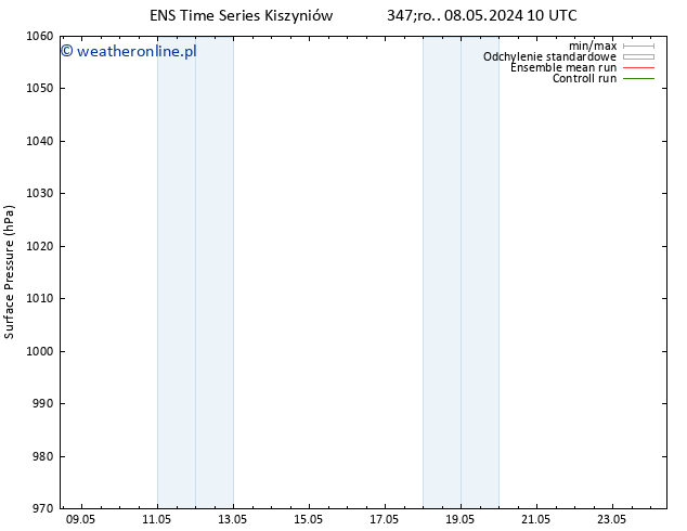 ciśnienie GEFS TS pt. 24.05.2024 10 UTC