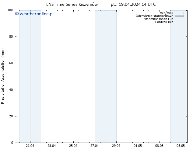 Precipitation accum. GEFS TS pt. 19.04.2024 20 UTC