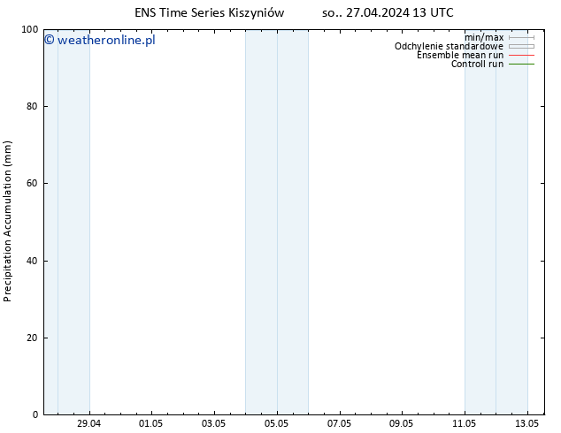 Precipitation accum. GEFS TS wto. 30.04.2024 13 UTC