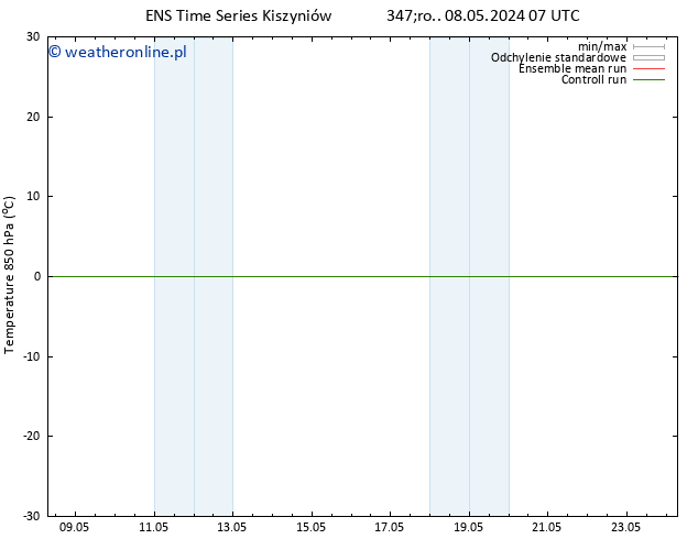 Temp. 850 hPa GEFS TS wto. 21.05.2024 19 UTC