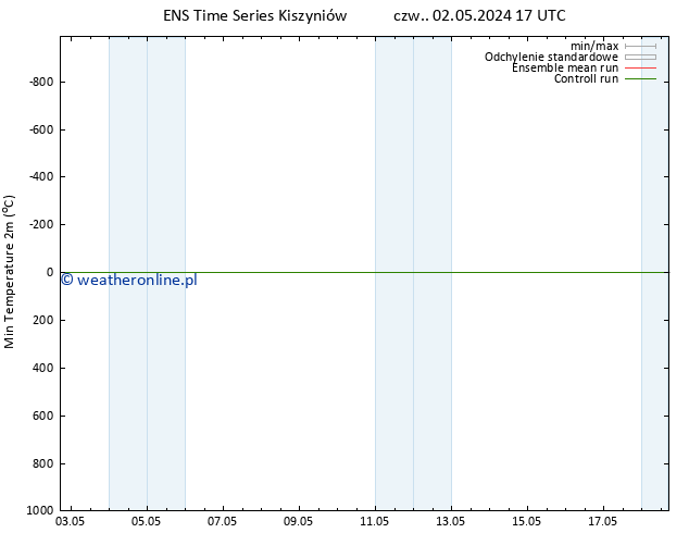 Min. Temperatura (2m) GEFS TS so. 18.05.2024 17 UTC