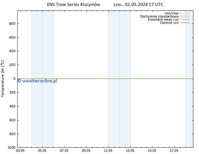 mapa temperatury (2m) GEFS TS czw. 02.05.2024 23 UTC