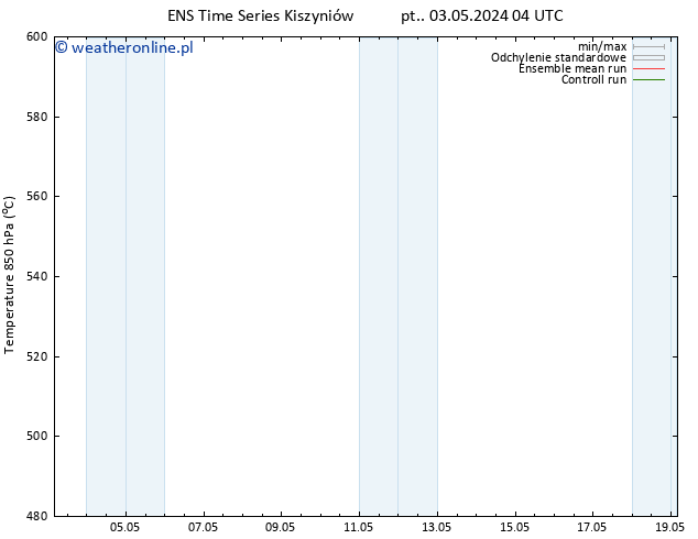 Height 500 hPa GEFS TS śro. 08.05.2024 04 UTC