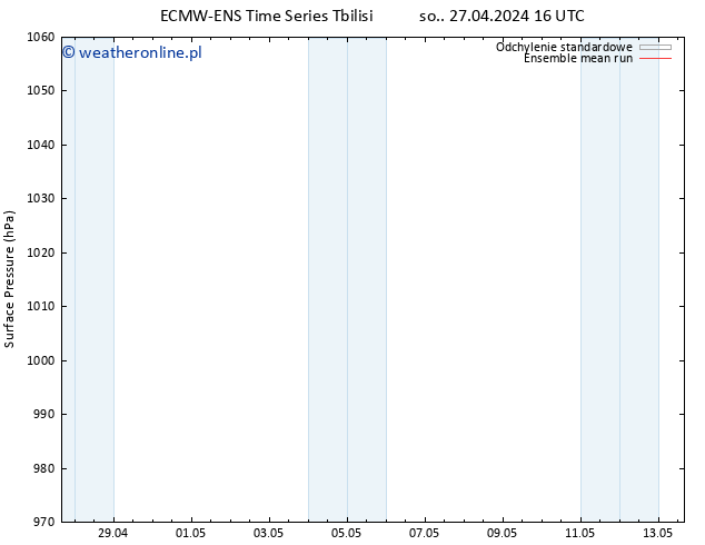 ciśnienie ECMWFTS wto. 30.04.2024 16 UTC