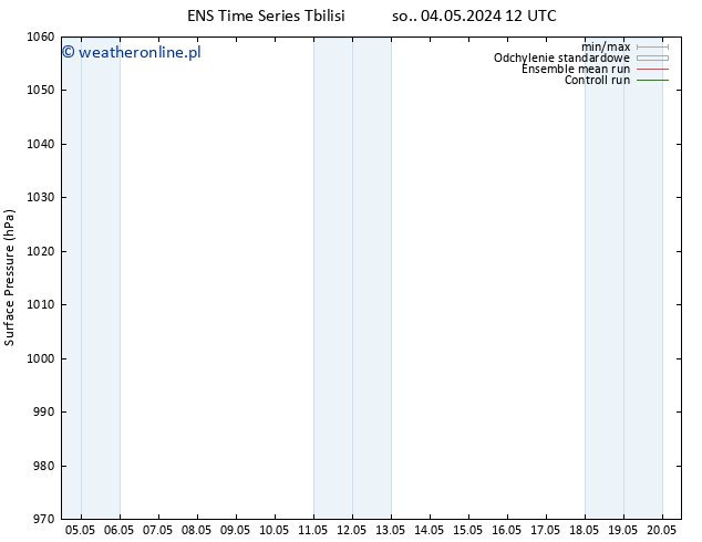 ciśnienie GEFS TS pt. 10.05.2024 12 UTC