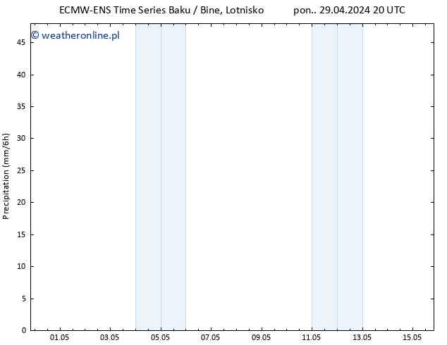 opad ALL TS nie. 05.05.2024 20 UTC