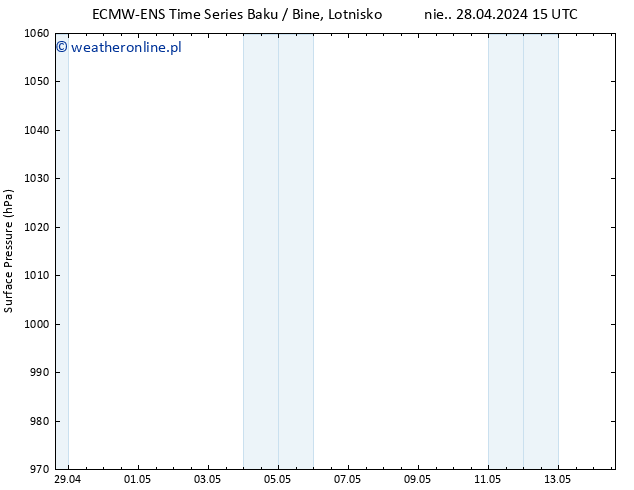 ciśnienie ALL TS śro. 01.05.2024 03 UTC