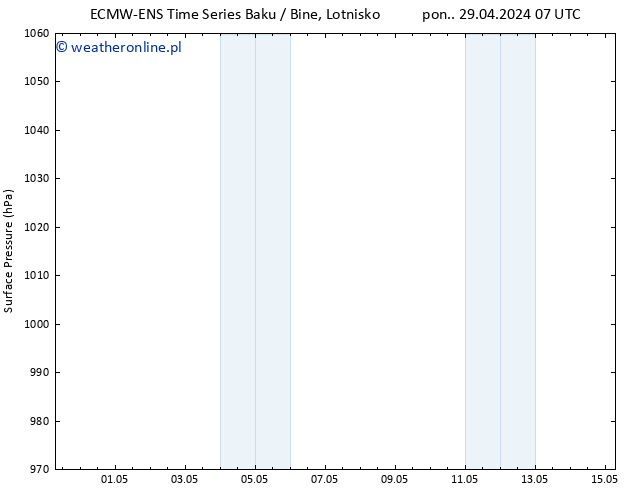 ciśnienie ALL TS nie. 05.05.2024 19 UTC