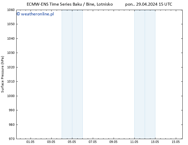 ciśnienie ALL TS pt. 03.05.2024 15 UTC