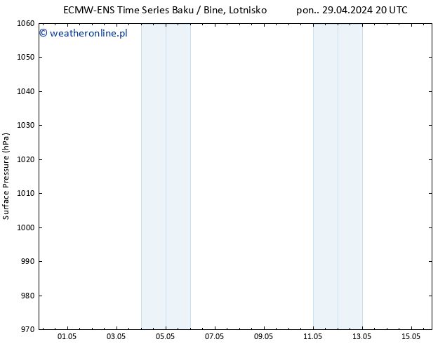 ciśnienie ALL TS śro. 08.05.2024 08 UTC