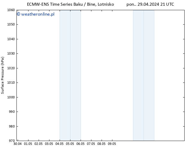 ciśnienie ALL TS wto. 30.04.2024 15 UTC
