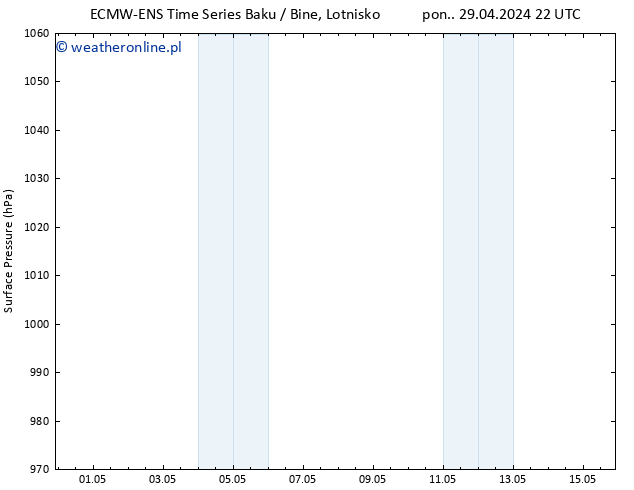 ciśnienie ALL TS śro. 01.05.2024 10 UTC