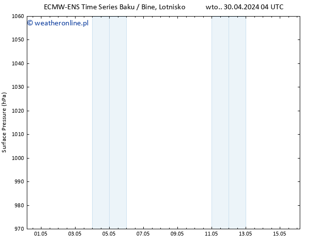 ciśnienie ALL TS czw. 02.05.2024 16 UTC