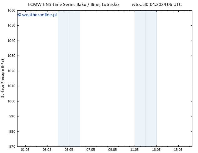 ciśnienie ALL TS pon. 06.05.2024 12 UTC