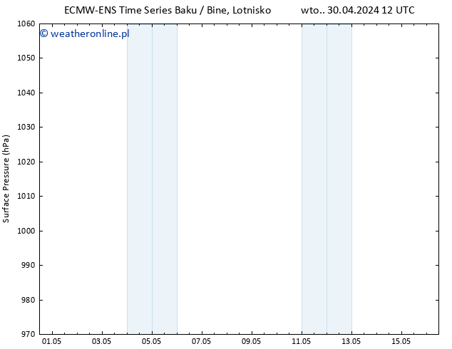 ciśnienie ALL TS wto. 30.04.2024 18 UTC