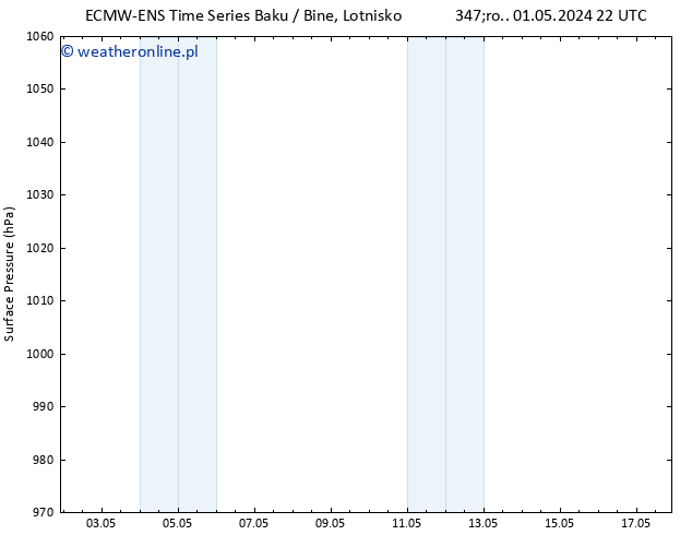 ciśnienie ALL TS pt. 03.05.2024 10 UTC