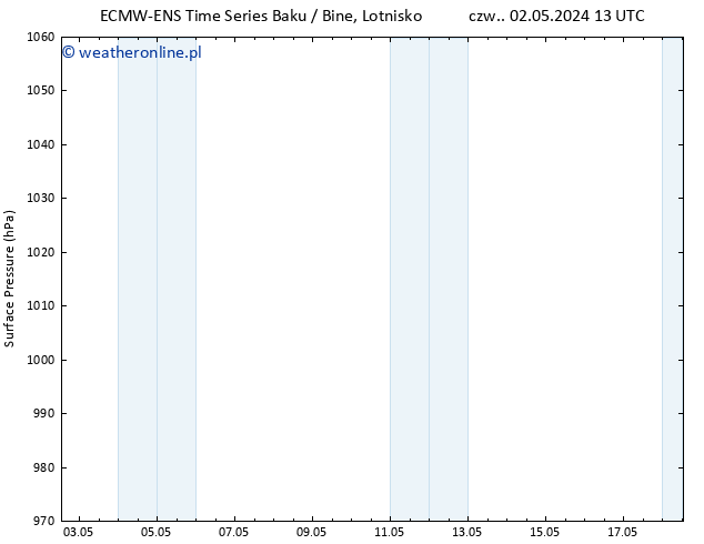 ciśnienie ALL TS so. 18.05.2024 13 UTC