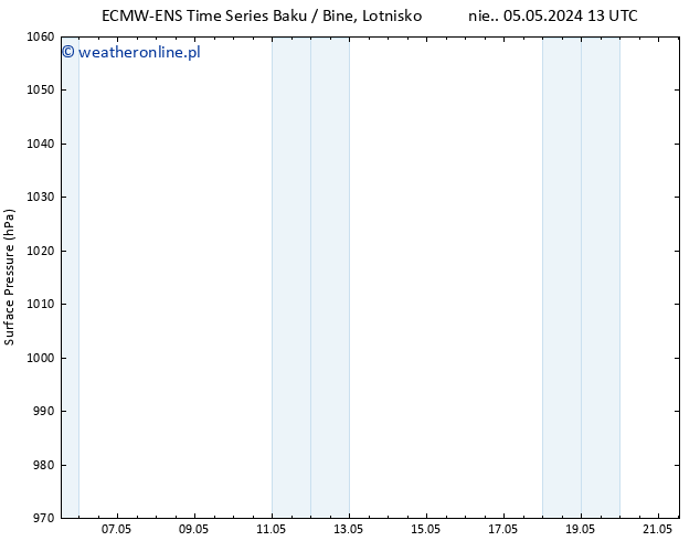 ciśnienie ALL TS so. 11.05.2024 13 UTC